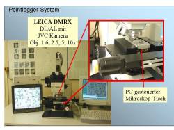 Abb. 3. Pointlogger-System