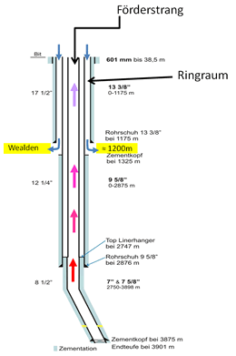 Nach erfolgreichem Wasser-Frac: BGR stoppt Rückfördertest im Geothermie-Projekt GeneSys (Bild anzeigen)