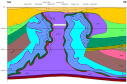 Schematischer geologischer Vertikalschnitt des Salzstockes Gorleben nach den Ergebnissen der übertägigen Erkundung