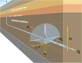 Fracking