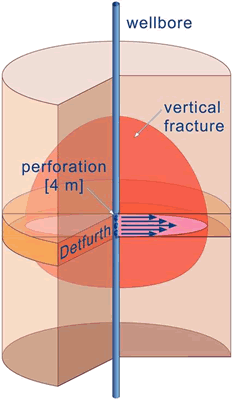 Figure 4: Schematic illustration of the flow regimes at low (left)